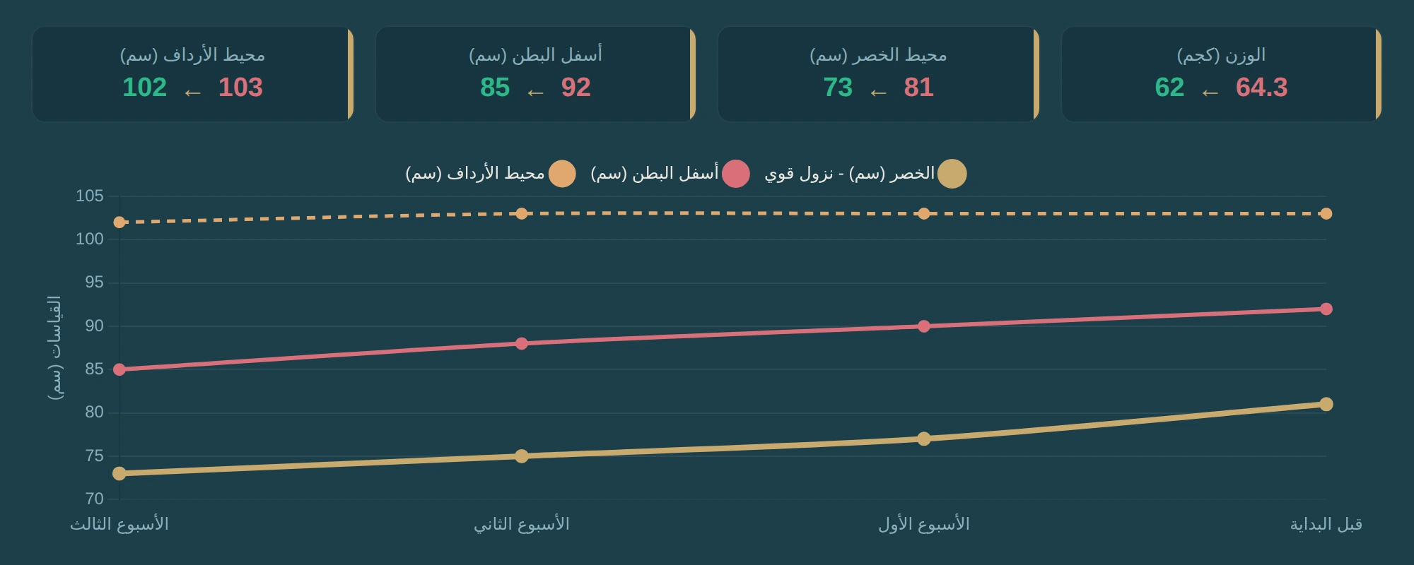 مريم العطية
