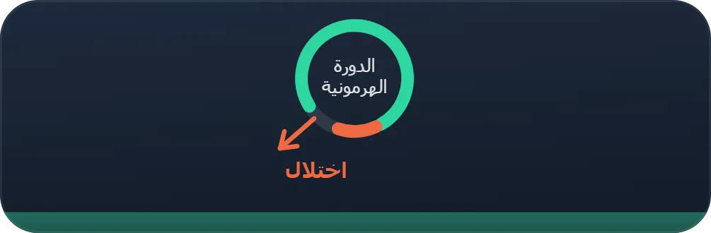 اضطراب-الهرمونات-والدورة