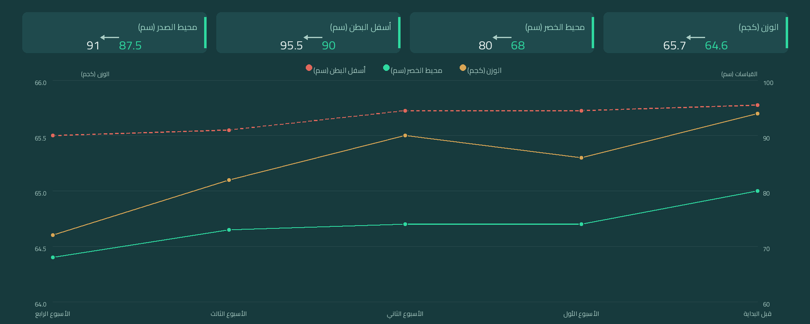 ربا صلاح بازهير