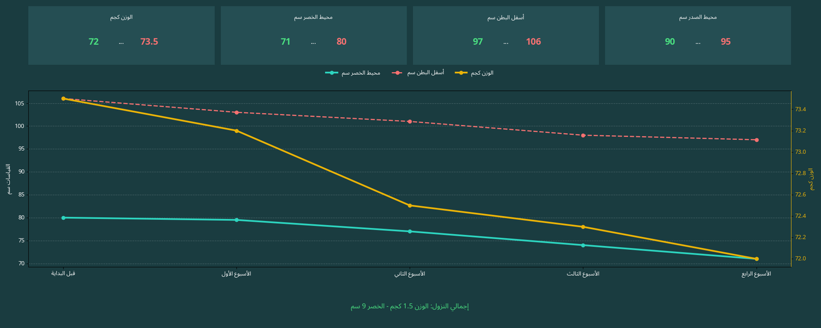 مريم موسى الوهيلي