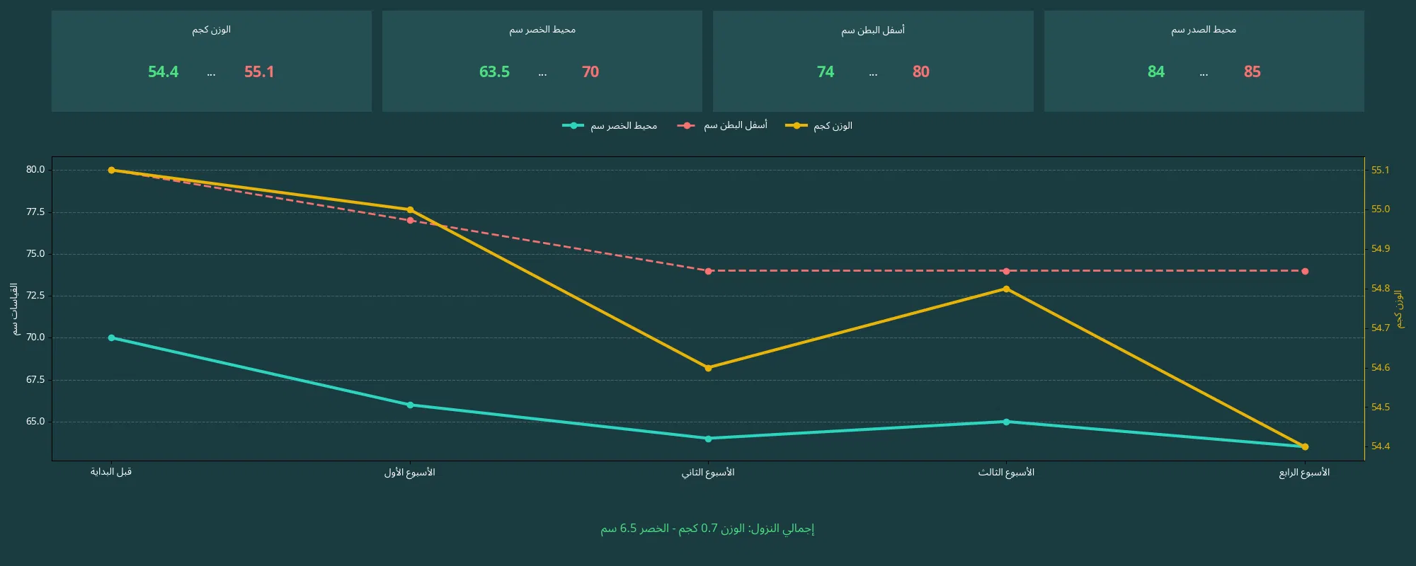 ود شيبة